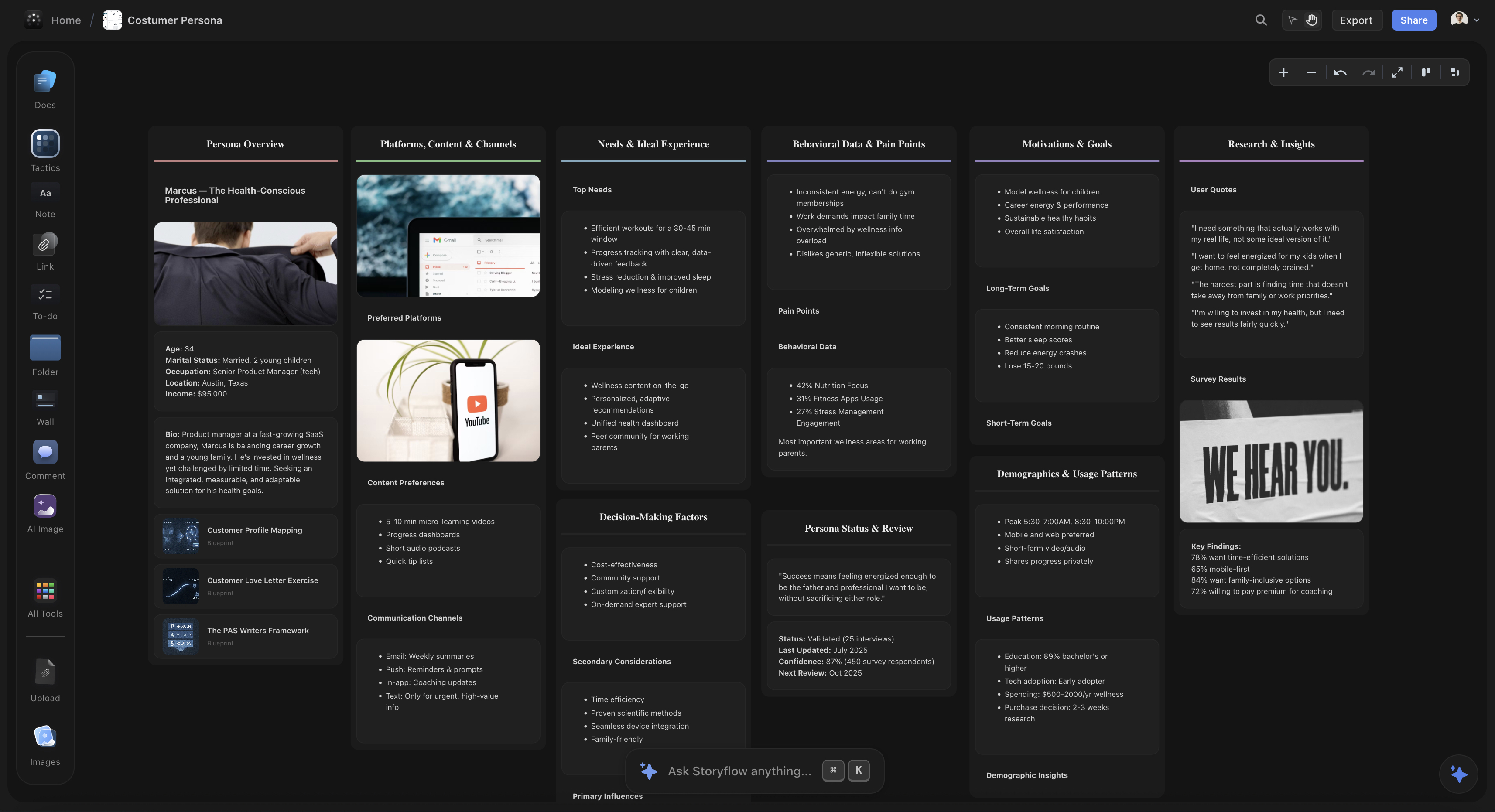 Customer persona development and market research organization